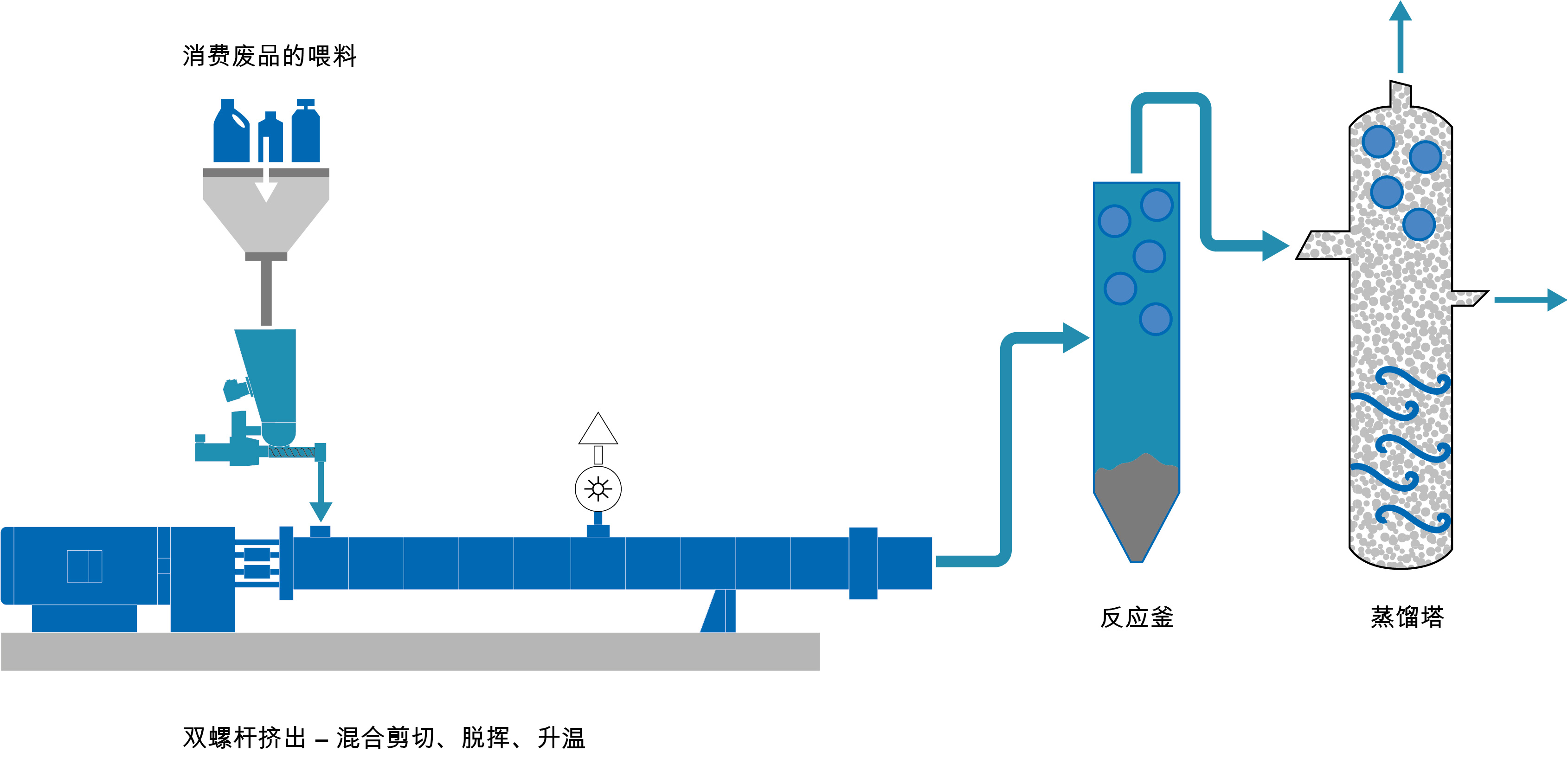 350 c高温!科倍隆双螺杆挤出机用于比利时根特大学的塑料化学回收