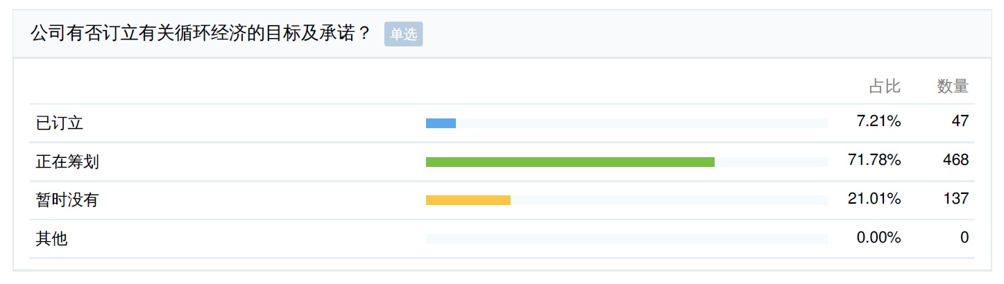 2  Kingfa survey_Final_2.jpg