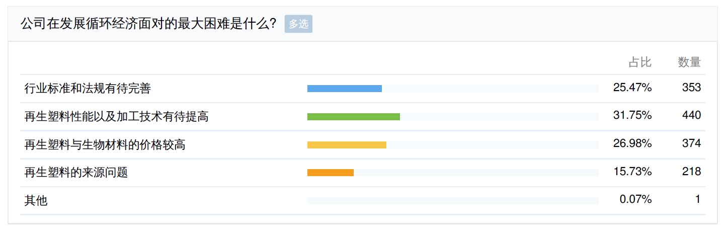 5  Kingfa survey_Final_4.jpg