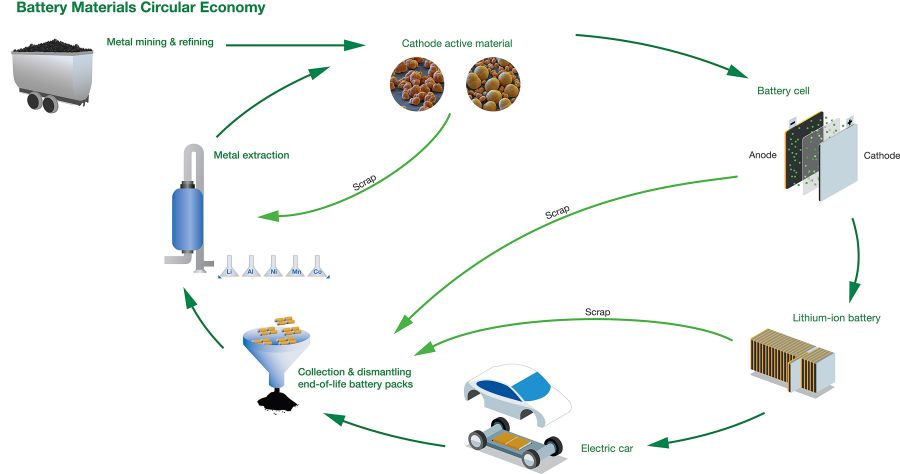 P135e_ProcessGraphic2_BASF_S.jpg