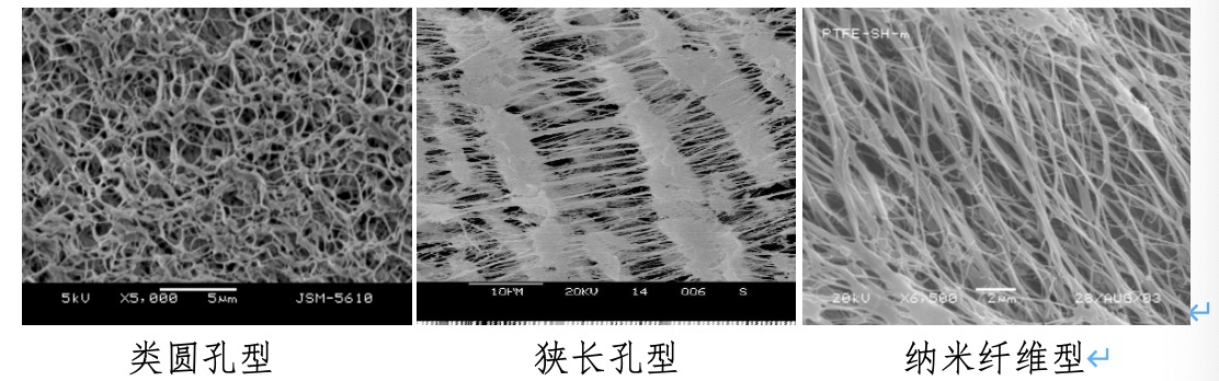 软支撑纳米纤维膜的结构调控.jpg